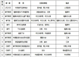 2014年福鼎市春節(jié)期間文體活動一覽表