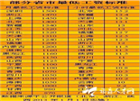 人力資源和社會(huì)保障部近日公布2012年內(nèi)有23個(gè)省份上調(diào)了最低工資標(biāo)準(zhǔn)。