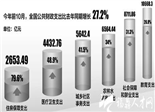 財(cái)政部：堅(jiān)決防止年終突擊花錢