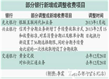 免費項目開始收費 銀行稱不一定會短信通知客戶